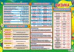 Обучающий плакат &quot;Физика&quot;