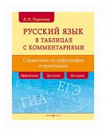 978-5-8112-6480-3 Русский язык в таблицах с комментариями (справочник по орфографии и пунктуации)