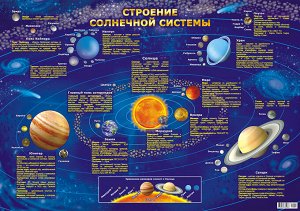 Обучающий плакат "Солнечная система"