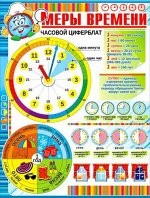 Обучающий плакат &quot;Меры времени&quot;