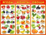 Обучающий плакат &quot;Ягоды, фрукты, овощи&quot;