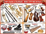 Обучающий плакат &quot;Музыкальные инструменты&quot;