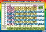 Плакат-постер А2 &quot;Таблица Менделеева&quot;