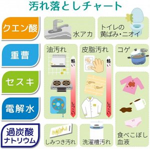LEC Baking Soda Powder Type - натуральная сода для очищения без химикатов