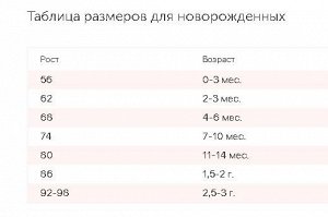 Таблица размеров для новорожденных