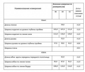 Костюм Рост: 164 Состав ткани: Жакет: Вискоза-35%; ПЭ-62%; Спандекс-3%; Юбка: ПЭ-95%; Спандекс-5%; Дизайнерский юбочный костюм выполнен в минималистичном стиле из итальянского жаккарда в сочетании с о