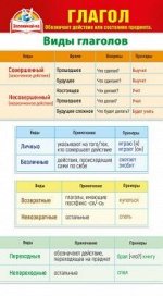 Карточка-шпаргалка &quot;Глагол&quot;