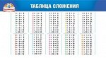 Карточка-шпаргалка &quot;Таблица сложения / Сложение. Вычитание&quot;