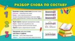 Карточка-шпаргалка &quot;Разбор слова по составу / Правила переноса&quot;