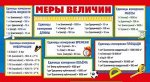 Карточка-шпаргалка &quot;Меры величин / Таблица умножения&quot;