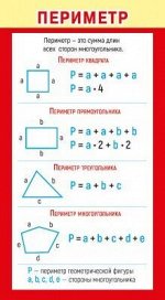Карточка-шпаргалка &quot;Периметр и площадь&quot;