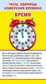 Карточка-шпаргалка &quot;Часы, единицы измерения времени&quot;