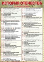 Отечественная история &quot;Основные даты&quot;