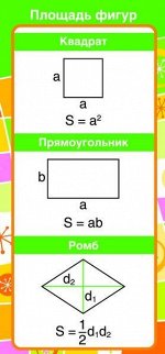 Карточки-шпаргалки 51х210мм &quot;Запомни! Площадь фигуры&quot; знак&quot;