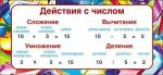 Карточки-шпаргалки 51х210мм &quot;Действия с числом&quot; знак&quot;