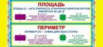 Карточки-шпаргалки 51х210мм &quot;Площадь и периметр&quot; знак&quot;