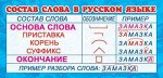Карточки-шпаргалки 51х210 мм &quot;Состав слова в русском языке&quot;