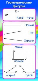 Карточки-шпаргалки 51х210мм &quot;Запомни! Геометрические фигуры&quot; знак&quot;
