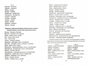 Словарь-справочник по русскому языку для подготовки к ЕГЭ: Ударения, Паронимы