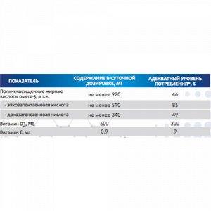 ОмеМакс с витамином D3 Avicenna