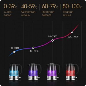 Чайник Xiaomi TopCreating Tuoba Electric Kettle / 1,7 л