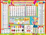 Плакат &quot;Английский язык&quot;