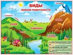 Плакат &quot;Виды земной поверхности&quot;