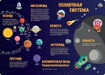 Накладка на стол Солнечная система