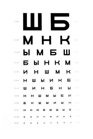 Таблица для проверки зрения (Сивцева) ТАО 1