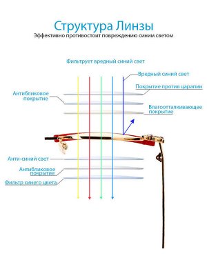 Компьютерные очки 97329 Красные Золотистые