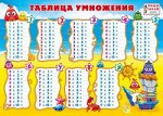 Таблица умножения