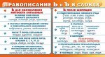Карточка-шпаргалка &quot;Правописание Ь и Ъ в словах&quot;