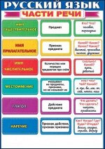 Русский язык, падежи и части речи