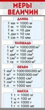 Магнитная закладка &quot;Меры величин&quot;
