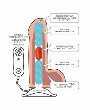 Телесный вибромассажёр-реалистик BEST COCK 7" - 20 см.
