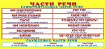 Карточки-шпаргалки 51х210 мм &quot;Запомни! Части речи&quot;