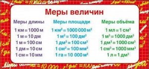 Карточки-шпаргалки 51х210 мм "Меры величин"