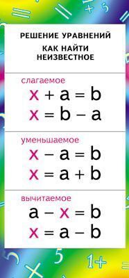 Карточки-шпаргалки 51х210 мм "Решение уравнений. Как найти неизвестное" знак"