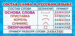 Карточки-шпаргалки 51х210 мм "Состав слова в русском языке"