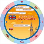 Наглядное пособие-шпаргалка &quot;Английские местоимения / Времена английских глаголов&quot;