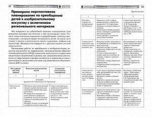 Приобщение дошкольников к миру изобразительного искусства