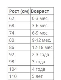 Размерная сетка