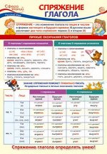Школьный плакат А3 &quot;Русский язык в начальной школе. Спряжение глагола&quot;