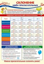 Школьный плакат А3 &quot;Русский язык в начальной школе. Склонение имён прилагательных&quot;