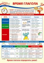 Школьный плакат А3 &quot;Русский язык в начальной школе. Время глагола&quot;