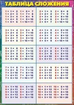 Таблица сложения-вычитания