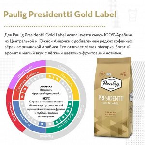 Кофе зерновой Paulig Presidentti Gold Label, 250 г
