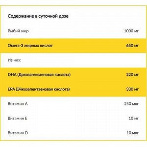 Omega-3 "Trippel" Biopharma, 144 шт