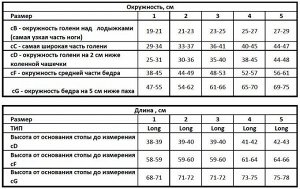 Антиэмболические чулки