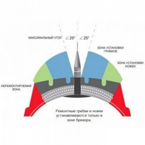 Грибок для ремонта бескам.шин Г7-3, 7х45мм, проволоч.ножка, адгезив (1/30)